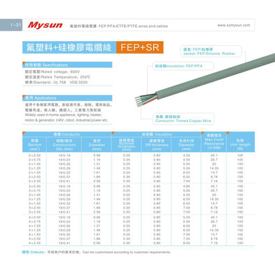VDE0250 Standard FEP Insulated Wire with 100m per Roll and Stranded Conductor for Harsh Environments in Electronics & Aerospace